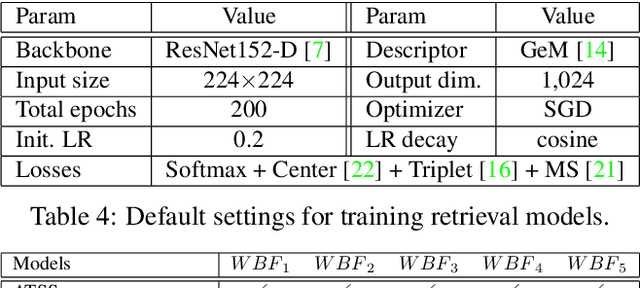 Figure 3 for An Effective Pipeline for a Real-world Clothes Retrieval System