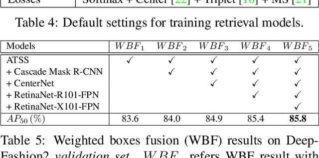 Figure 4 for An Effective Pipeline for a Real-world Clothes Retrieval System