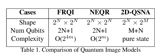 Figure 1 for Image Processing in Quantum Computers