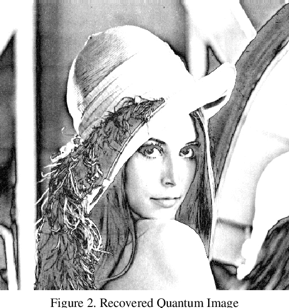 Figure 3 for Image Processing in Quantum Computers