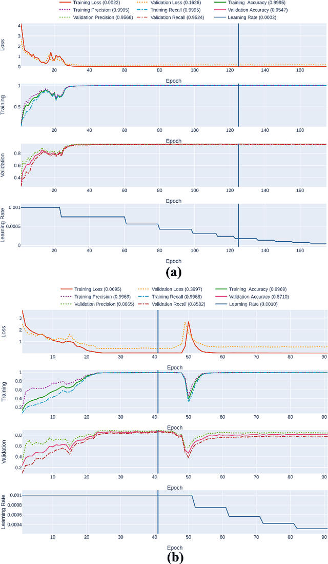 Figure 4 for A Prospective Approach for Human-to-Human Interaction Recognition from Wi-Fi Channel Data using Attention Bidirectional Gated Recurrent Neural Network with GUI Application Implementation