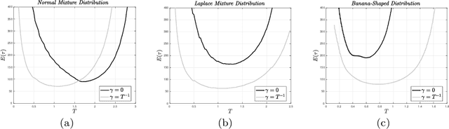 Figure 3 for Coupling and Convergence for Hamiltonian Monte Carlo