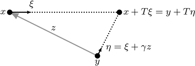 Figure 1 for Coupling and Convergence for Hamiltonian Monte Carlo
