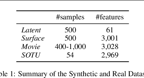 Figure 2 for Causal Feature Selection with Dimension Reduction for Interpretable Text Classification