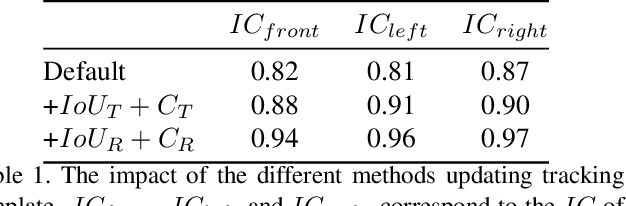 Figure 2 for Vehicle Re-ID for Surround-view Camera System