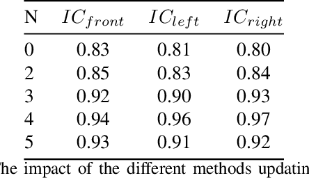 Figure 4 for Vehicle Re-ID for Surround-view Camera System