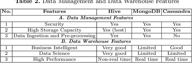 Figure 3 for Designing and Implementing Data Warehouse for Agricultural Big Data
