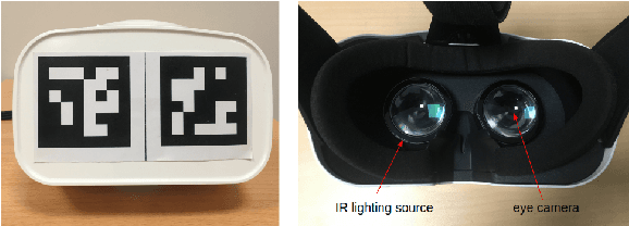 Figure 3 for Real-time 3D Face-Eye Performance Capture of a Person Wearing VR Headset