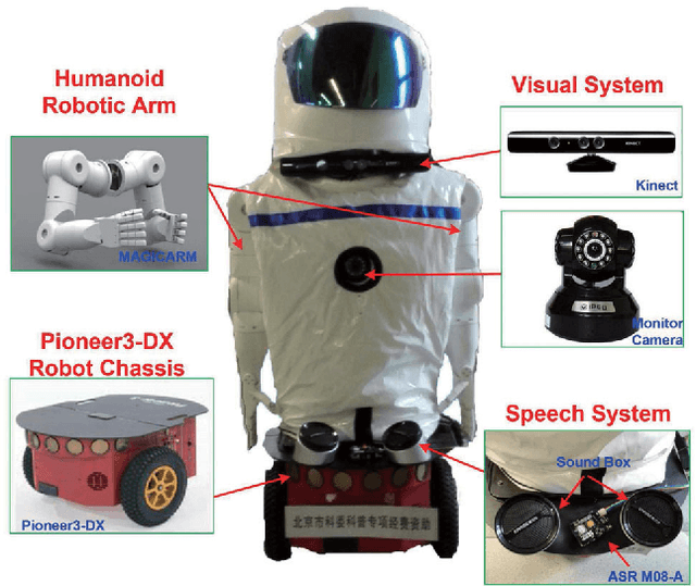 Figure 1 for Real-Time Human-Robot Interaction for a Service Robot Based on 3D Human Activity Recognition and Human-mimicking Decision Mechanism