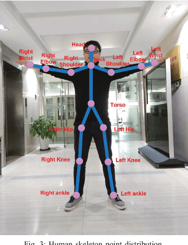 Figure 3 for Real-Time Human-Robot Interaction for a Service Robot Based on 3D Human Activity Recognition and Human-mimicking Decision Mechanism