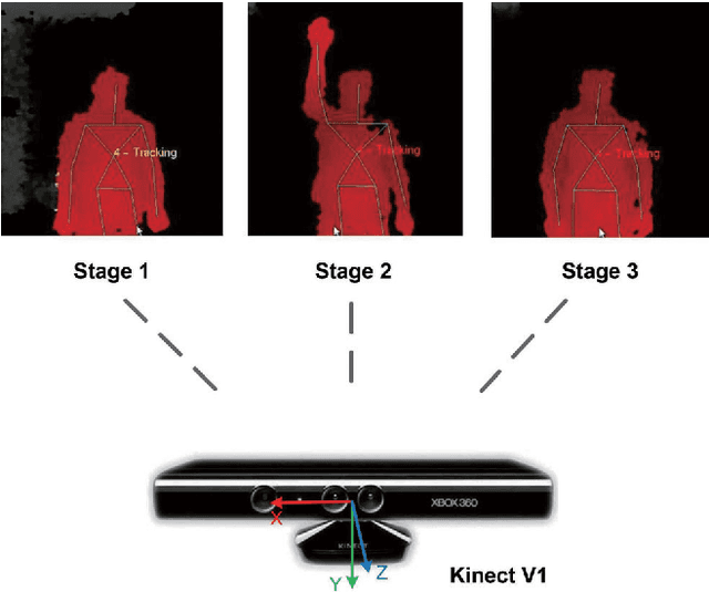 Figure 4 for Real-Time Human-Robot Interaction for a Service Robot Based on 3D Human Activity Recognition and Human-mimicking Decision Mechanism