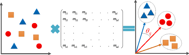 Figure 1 for Max-margin Metric Learning for Speaker Recognition