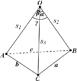 Figure 1 for Geometric Interpretation of side-sharing and point-sharing solutions in the P3P Problem