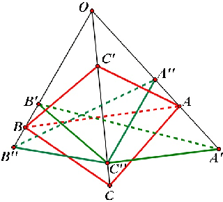 Figure 3 for Geometric Interpretation of side-sharing and point-sharing solutions in the P3P Problem