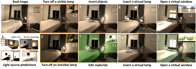 Figure 1 for Physically-Based Editing of Indoor Scene Lighting from a Single Image