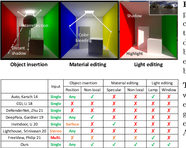 Figure 2 for Physically-Based Editing of Indoor Scene Lighting from a Single Image