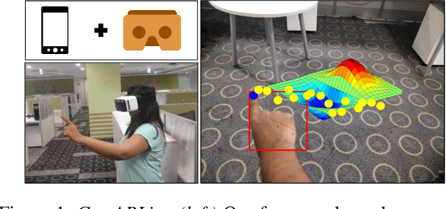 Figure 1 for GestARLite: An On-Device Pointing Finger Based Gestural Interface for Smartphones and Video See-Through Head-Mounts