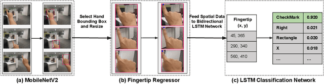 Figure 3 for GestARLite: An On-Device Pointing Finger Based Gestural Interface for Smartphones and Video See-Through Head-Mounts