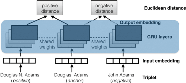 Figure 1 for Merging datasets through deep learning