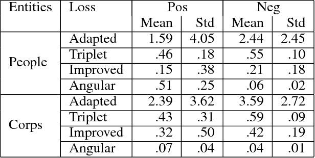 Figure 4 for Merging datasets through deep learning