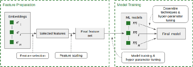 Figure 4 for Detecting Security Fixes in Open-Source Repositories using Static Code Analyzers