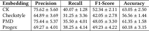 Figure 2 for Detecting Security Fixes in Open-Source Repositories using Static Code Analyzers