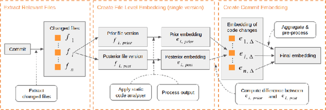 Figure 1 for Detecting Security Fixes in Open-Source Repositories using Static Code Analyzers
