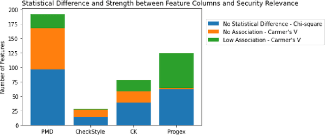 Figure 3 for Detecting Security Fixes in Open-Source Repositories using Static Code Analyzers