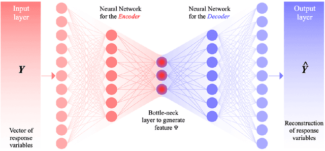 Figure 2 for Probabilistic Performance-Pattern Decomposition (PPPD): analysis framework and applications to stochastic mechanical systems