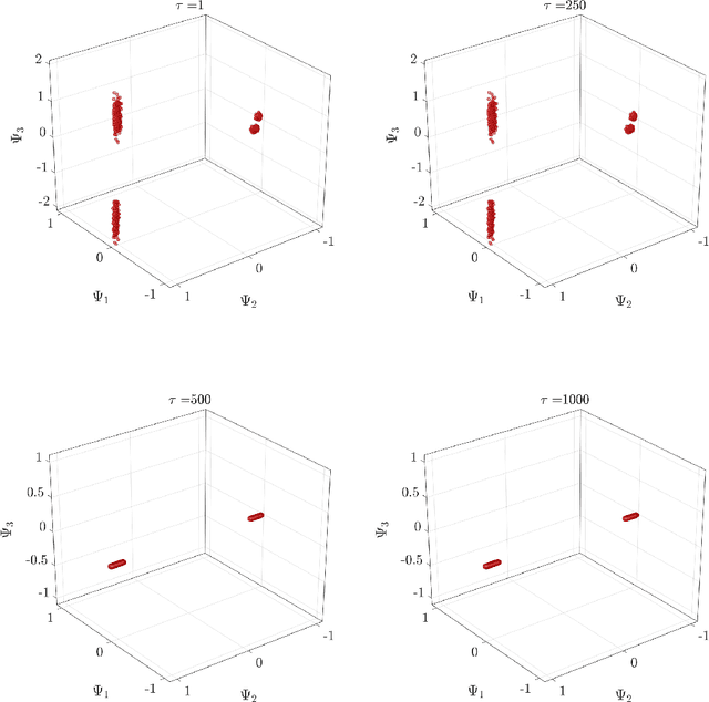 Figure 4 for Probabilistic Performance-Pattern Decomposition (PPPD): analysis framework and applications to stochastic mechanical systems