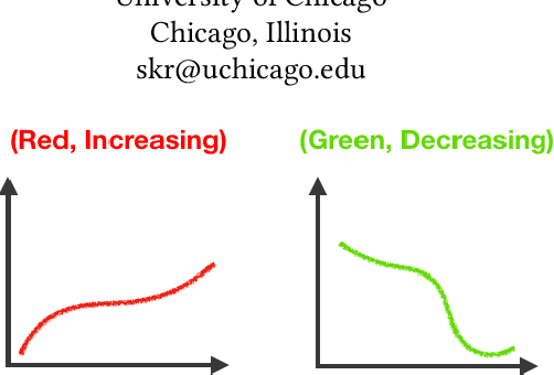 Figure 1 for VizExtract: Automatic Relation Extraction from Data Visualizations