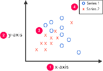 Figure 3 for VizExtract: Automatic Relation Extraction from Data Visualizations