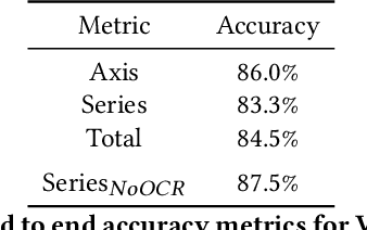 Figure 4 for VizExtract: Automatic Relation Extraction from Data Visualizations