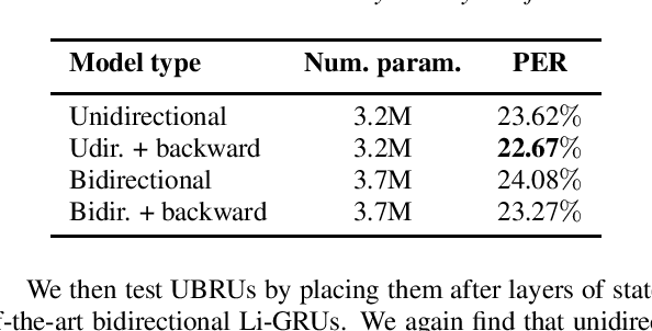 Figure 1 for Bayesian Recurrent Units and the Forward-Backward Algorithm