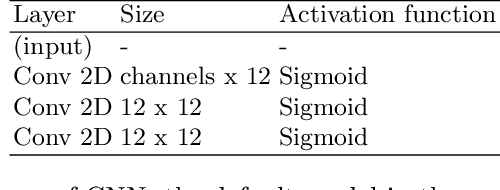 Figure 2 for User Label Leakage from Gradients in Federated Learning