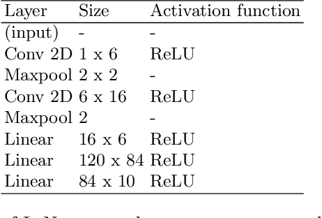 Figure 4 for User Label Leakage from Gradients in Federated Learning