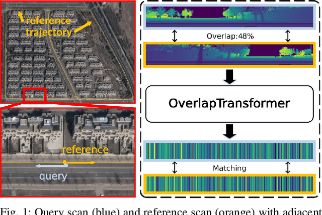 Figure 1 for OverlapTransformer: An Efficient and Rotation-Invariant Transformer Network for LiDAR-Based Place Recognition