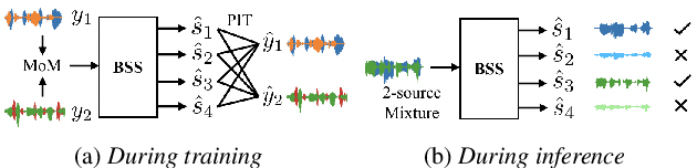 Figure 1 for Speaker-Aware Mixture of Mixtures Training for Weakly Supervised Speaker Extraction