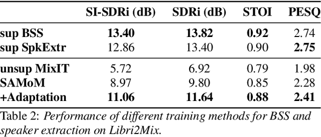 Figure 4 for Speaker-Aware Mixture of Mixtures Training for Weakly Supervised Speaker Extraction