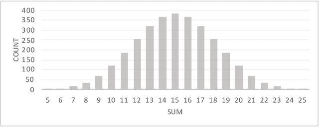 Figure 1 for The Neighbours' Similar Fitness Property for Local Search