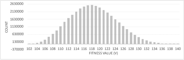 Figure 2 for The Neighbours' Similar Fitness Property for Local Search