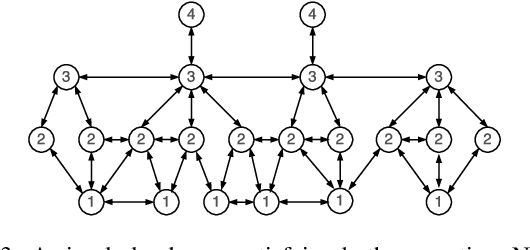 Figure 3 for The Neighbours' Similar Fitness Property for Local Search