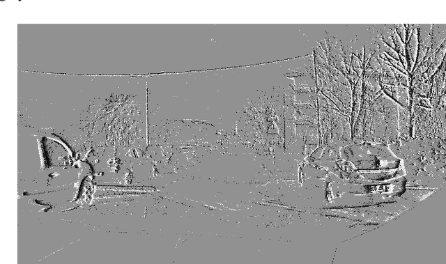 Figure 2 for Traffic Sign Detection With Event Cameras and DCNN