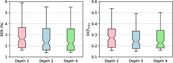 Figure 2 for EfficientTDNN: Efficient Architecture Search for Speaker Recognition in the Wild