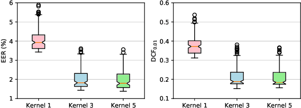 Figure 3 for EfficientTDNN: Efficient Architecture Search for Speaker Recognition in the Wild