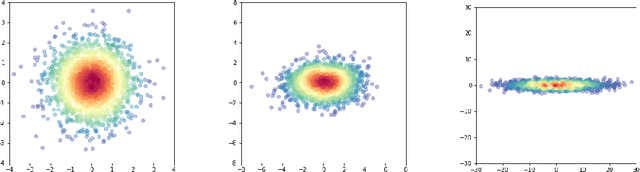 Figure 3 for IsoScore: Measuring the Uniformity of Vector Space Utilization