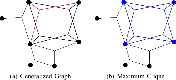 Figure 1 for Group-$k$ Consistent Measurement Set Maximization for Robust Outlier Detection