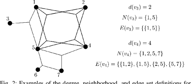 Figure 3 for Group-$k$ Consistent Measurement Set Maximization for Robust Outlier Detection