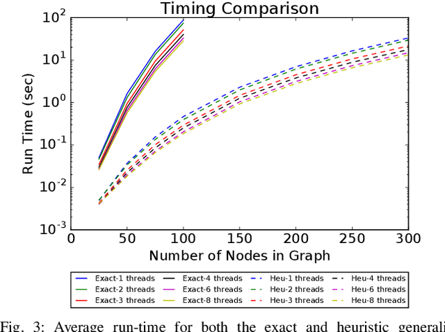 Figure 4 for Group-$k$ Consistent Measurement Set Maximization for Robust Outlier Detection