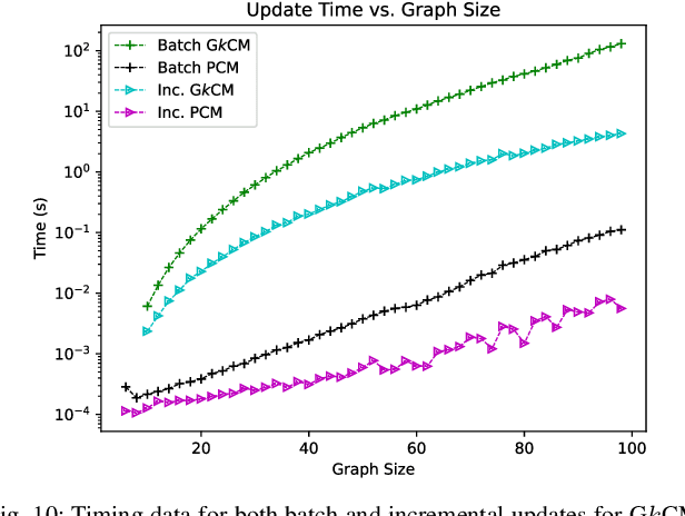 Figure 2 for Group-$k$ Consistent Measurement Set Maximization for Robust Outlier Detection
